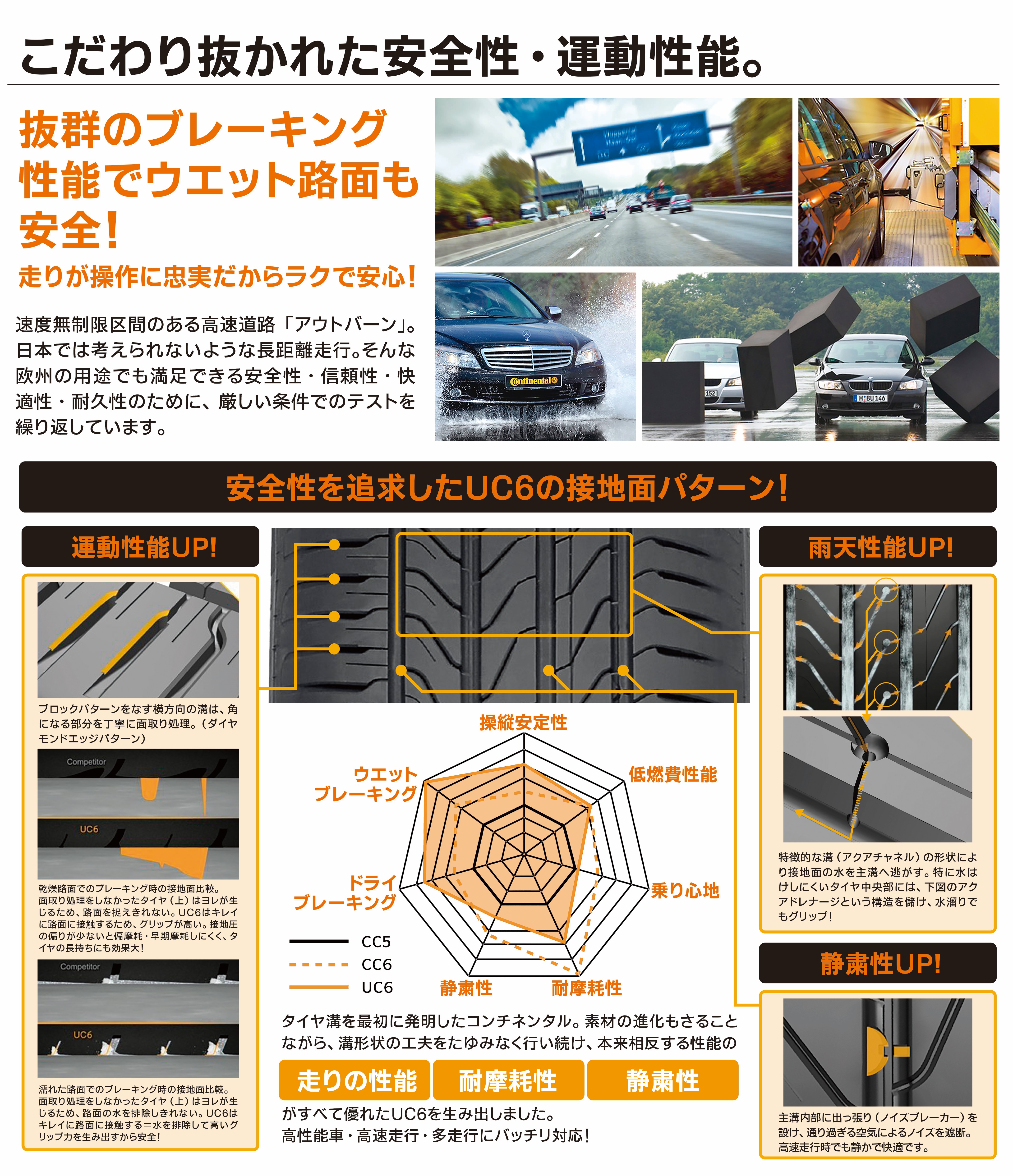 CONTINENTAL [サマータイヤ] UltraContact UC6 225/45R18 95W XL - タイヤ市場